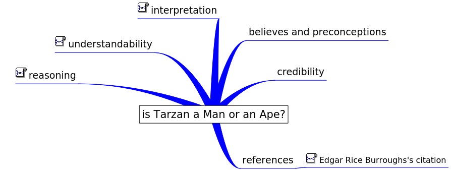 high level mind map